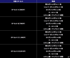 iOS/Android「ガンダムコンクエスト」GW記念3連ガシャをはじめ多数のイベントが実施中の画像32