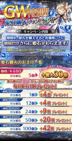 iOS/Android「ファントム オブ キル」GWキャンペーン第二弾が実施！「ブレイブ フロンティア」とのコラボも復活の画像10