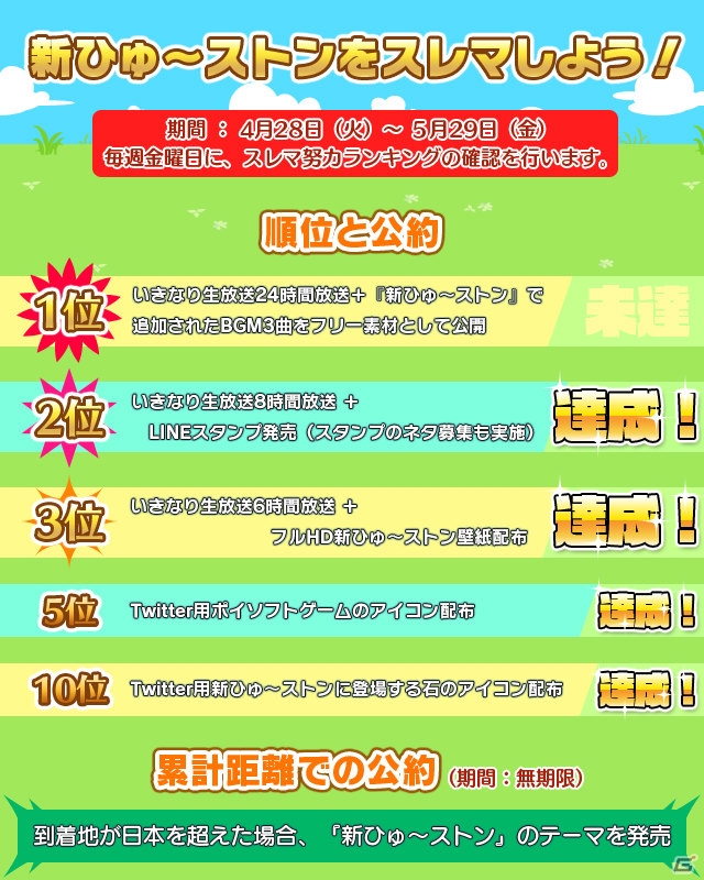 3DS「新ひゅ～ストン」のPVを使用したすれちがいマーケティング企画がスレマ努力ランキング2位にランクイン！の画像1