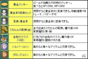 PS3/PC「エンジェルラブオンライン」運営サービスがUSERJOY JAPANへ移管ー正式サービス開始に伴い記念キャンペーンも実施中の画像9