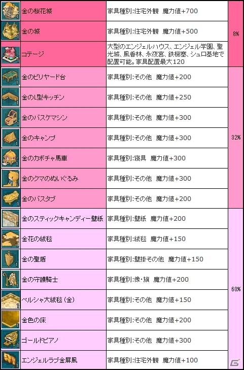 PS3/PC「エンジェルラブオンライン」運営サービスがUSERJOY JAPANへ移管ー正式サービス開始に伴い記念キャンペーンも実施中の画像14
