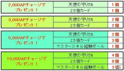 PS3/PC「エンジェルラブオンライン」運営サービスがUSERJOY JAPANへ移管ー正式サービス開始に伴い記念キャンペーンも実施中の画像4