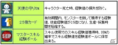 PS3/PC「エンジェルラブオンライン」運営サービスがUSERJOY JAPANへ移管ー正式サービス開始に伴い記念キャンペーンも実施中の画像5