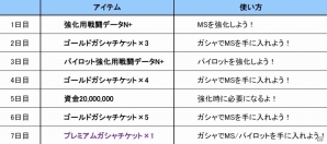 iOS/Android「ガンダムエリアウォーズ」これから始めるユーザーに向けた4大キャンペーンが実施の画像2