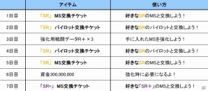 iOS/Android「ガンダムエリアウォーズ」これから始めるユーザーに向けた4大キャンペーンが実施の画像4