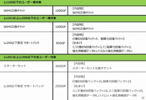 iOS/Android「ガンダムエリアウォーズ」これから始めるユーザーに向けた4大キャンペーンが実施の画像6