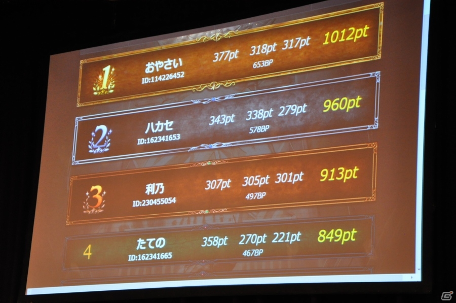 アソビモのe-Sports大会「GO-ONE2015」レポート後編―井上喜久子さん、種崎敦美さんのトークセッション＆「アヴァベルオンライン」決勝大会をお届けの画像9