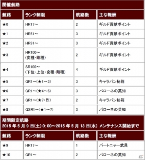 「モンスターハンター フロンティアG」狩人珠の第8段階強化が解放！大幅リファインされた第14回「パローネ大航祭」が開催の画像2