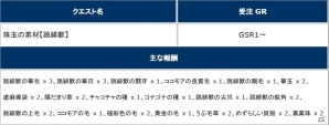 「モンスターハンター フロンティアG」狩人珠の第8段階強化が解放！大幅リファインされた第14回「パローネ大航祭」が開催の画像4