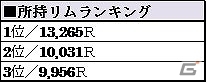 「ドラゴンズドグマ オンライン」アルファテストのフィードバックレポートが公開！PS4/PC版でのCBTスケジュールにも注目の画像7