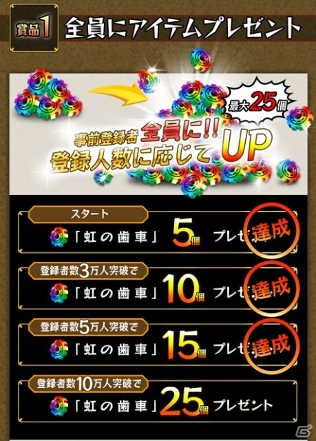 iOS/Android「モンスターギア」事前登録者数が7万人を突破―10万人突破で3万円相当の“豪華神戸牛セット”がプレゼント！の画像4