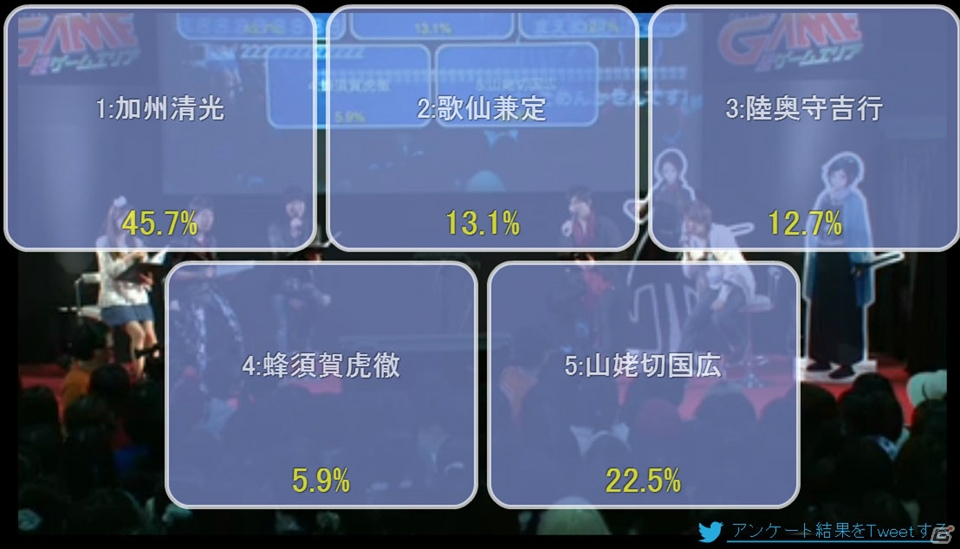 【ニコニコ超会議2015】生アテレコ＆鍛刀から新たな刀剣男士の公開まで！内容盛りだくさんの「刀剣乱舞-ONLINE-」公開生放送の画像9