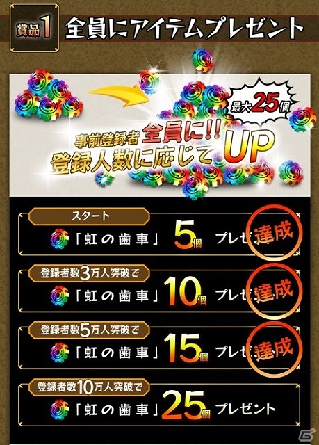 iOS/Android「モンスターギア」10日間で事前登録者数が10万人を突破！3万円相当の「豪華神戸牛モンギアオリジナルセット」が抽選で4名にプレゼントの画像4