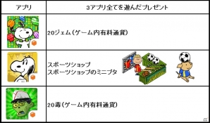 iOS/Android「スヌーピードロップス」「スヌーピーストリート」「ゾンビカフェ」にて連動キャンペーンが実施！チュートリアルクリアでゲーム内通貨をゲットの画像1