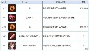 PC「幻想三国志WEB」レベルキャップ50が開放！新コンテンツ「武闘場」「占星」も実装の画像2