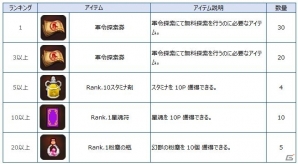 PC「幻想三国志WEB」レベルキャップ50が開放！新コンテンツ「武闘場」「占星」も実装の画像4