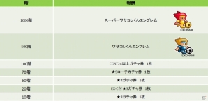 iOS/Android「ワールドサッカーコレクションS」新レアリティ選手カード「SUPERNOVA」が登場―新イベント「激登！ワサコレタワー」で獲得可能！の画像4