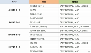 iOS/Android「AKB48グループ ついに公式音ゲーでました。」NMB48/HKT48の新曲が登場！イベント「第8回推しメン応援イベント～春の大運動会～」もの画像2