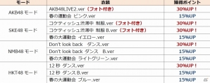 iOS/Android「AKB48グループ ついに公式音ゲーでました。」NMB48/HKT48の新曲が登場！イベント「第8回推しメン応援イベント～春の大運動会～」もの画像6