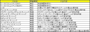 PC「FCマネージャー」遊びの幅が広がる「大会サーバー」オープンβテストが開始の画像6