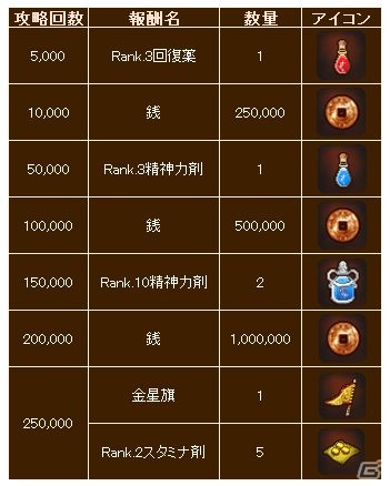 PC「幻想三国志WEB」ダンジョンの銭獲得量が2倍になる「ダンジョンゼニジャライベント」が開催の画像3