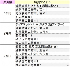 PS4/PC「鬼斬」新ストーリー「月後編」が5月1日に実装！「コズミックブレイク2」のルナスタシアも登場の画像10