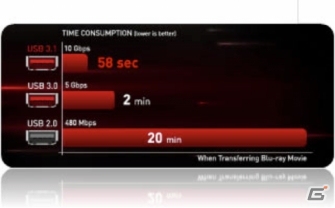 MSI、AMDプラットフォーム世界初となるUSB 3.1対応ゲーミングマザーボード「990FXA GAMING」を発表の画像2