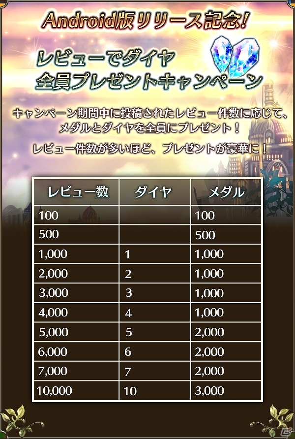 Android「ピルグリムサーガ」限定武器が手に入るイベント「VSブラックドラゴン」が開催！ダイヤ全員プレゼントキャンペーンも開催中の画像7