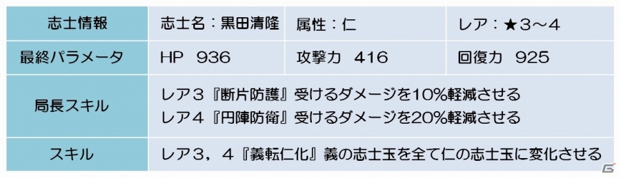 Android「幕末BLADE」義属性志士の入手確率が高まるイベントガチャ「義神楽 怒雷祭」が開催の画像5