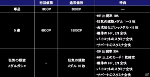 iOS/Android「ガンダムコンクエスト」デルタプラスやノーベルガンダムが入手できる「狂気の螺旋ガシャ」がスタートの画像12