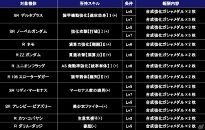iOS/Android「ガンダムコンクエスト」デルタプラスやノーベルガンダムが入手できる「狂気の螺旋ガシャ」がスタートの画像15