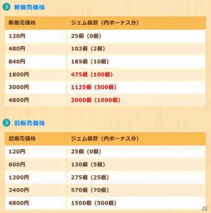 iOS/Android「ディズニー マジックキャッスル ドリーム・アイランド」ジェムのまとめ買いがお得に！「すてきなプレゼント♪」チャレンジも開催の画像3