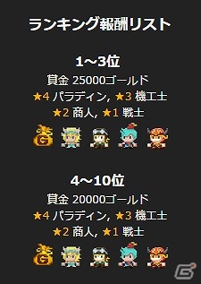 iOS/Android「はらぺこ勇者と星の女神」がサービス開始から6日で20万ダウンロードを突破！さまざまなドーナツがもらえる「ログインキャンペーンが実施の画像2