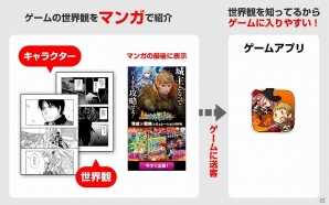 ゲームアプリを漫画化して世界観などを紹介するサービスを開始！第1弾としてiOS/Android「Lord of Knights」の漫画が公開の画像1