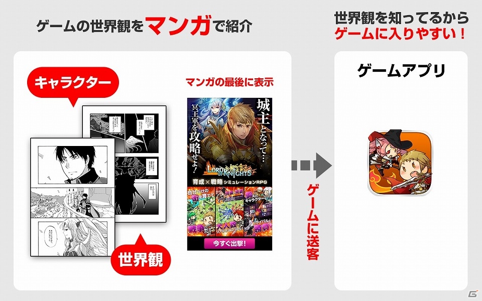 ゲームアプリを漫画化して世界観などを紹介するサービスを開始 第1弾としてios Android Lord Of Knights の漫画が公開 ゲーム情報サイト Gamer