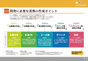 書籍「サイバーコネクトツー式・ゲームクリエイター育成BOOK」が販売決定―「就職するための近道」「目からウロコ」なコンテンツが満載の画像2