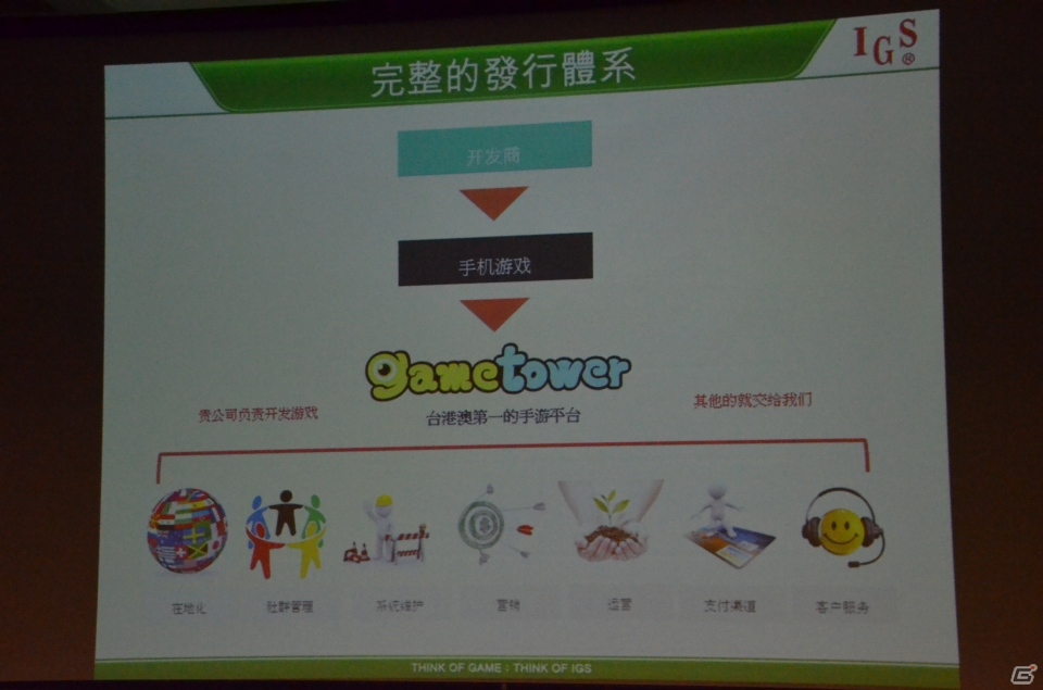 台湾で30年以上にわたりアーケードゲームを開発する老舗メーカーInternational Games Systemを紹介の画像10