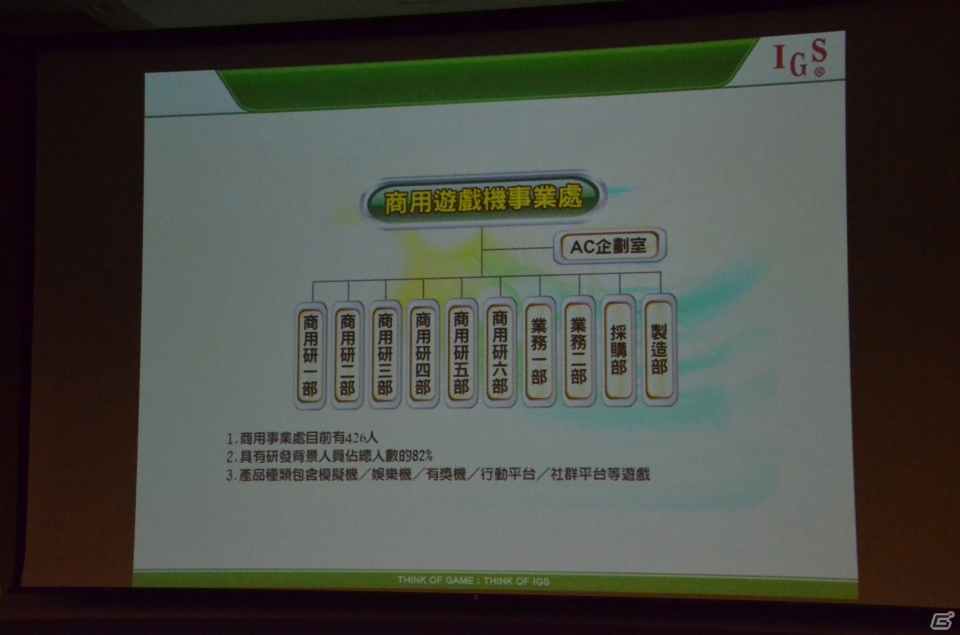 台湾で30年以上にわたりアーケードゲームを開発する老舗メーカーInternational Games Systemを紹介の画像20