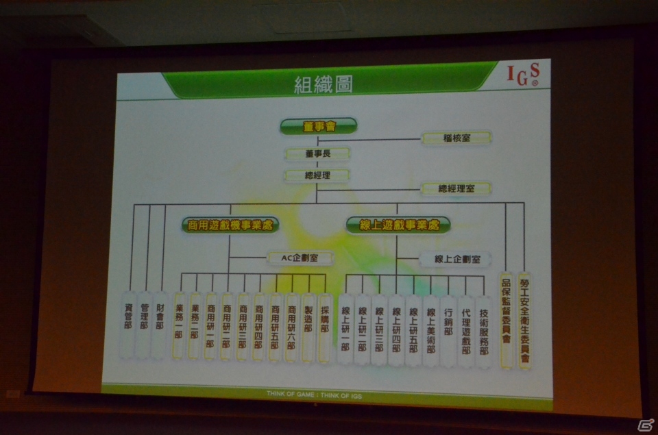 台湾で30年以上にわたりアーケードゲームを開発する老舗メーカーInternational Games Systemを紹介の画像5