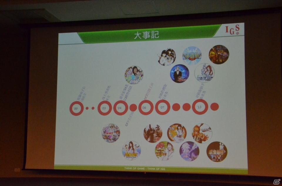台湾で30年以上にわたりアーケードゲームを開発する老舗メーカーInternational Games Systemを紹介の画像6