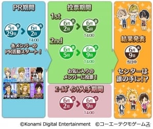 iOS/Android「ときめきレストラン☆☆☆」第4回センター争奪戦が6月2日より開催！「サッカーカフェでお手伝いキャンペーン」がスタートの画像7
