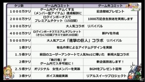 【ガンホーフェスティバル2015】「ディバインゲート」や「サモンズボード」などの最新情報が発表された「熱血！ガンホー学園」ステージの画像23