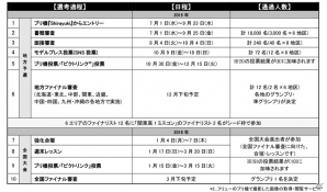 “日本一”可愛いを決める「全国女子高生ミスコン」エントリー受付がプリントシール機「Shirayuki」にて7月1日より開始の画像2