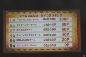シリーズ最新作「モンスターハンタークロス」「ぽかぽかアイルー村DX」が電撃発表！「モンスターハンター ハンターの集い2015」イベントレポートをお届けの画像50