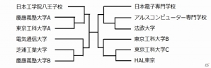 e-sportsの学生大会「第一回e-sports 甲子園-League of Legends-」の出場校全9校が決定！の画像2