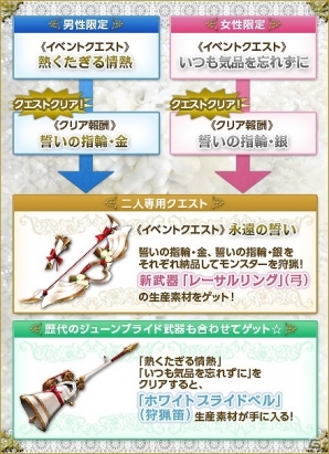 「モンスターハンター フロンティアG」新防具「ゴルックシリーズ」も登場する第15回「パローネ大航祭」が開催！の画像15