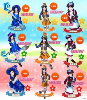 iOS/Android「Flyff All Stars」が配信開始―リリース記念キャンペーンもスタート！AKB48ダンジョンタイムアタックイベントの日程も公開の画像6