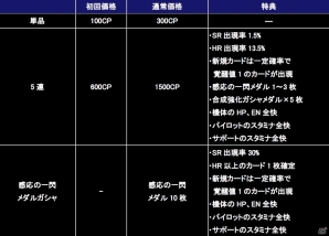 iOS/Android「ガンダムコンクエスト」クシャトリヤ＆アリオスがSRで登場！「感応の一閃ガシャ」などがスタートの画像16