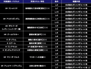 iOS/Android「ガンダムコンクエスト」クシャトリヤ＆アリオスがSRで登場！「感応の一閃ガシャ」などがスタートの画像19