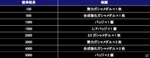 iOS/Android「ガンダムコンクエスト」クシャトリヤ＆アリオスがSRで登場！「感応の一閃ガシャ」などがスタートの画像22